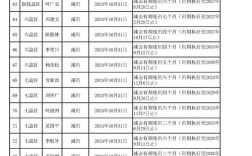 蜀山监狱录取分数线是多少？