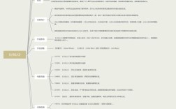 如何培养高中作文的发散思维能力？