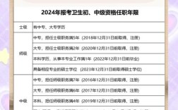 广东卫生职称报名条件有哪些具体要求？