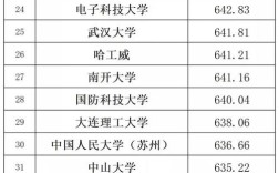 大学录取最低分是多少？
