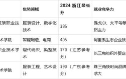 纺织服装学校录取线具体是多少？