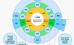 思维与心理如何交织塑造我们？