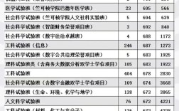 杭州大学浙江录取线具体是多少？