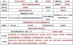 青海公务员报名条件具体有哪些要求？