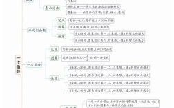 初二一次函数思维导图怎么画更高效？