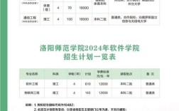 洛阳关于招教报名条件