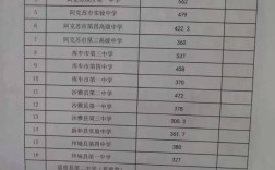 东阿高中录取比例是多少