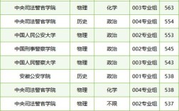 大连警校录取分数线是多少？