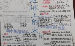 水的地理思维导图核心逻辑是什么？