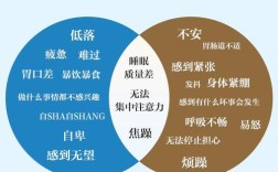 焦虑的本质为何是不合理思维？