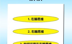 大脑密码思维是什么？