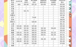 武汉美术生录取分数线是多少？