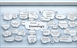 思维导图的思维和导图分别是从哪里来的?