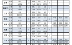 2025山西录取多少人