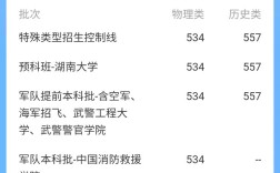 高考分数线到底多少分能录取？