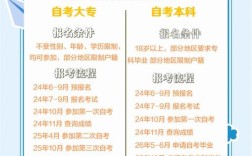 自考跨省报名有何条件限制？