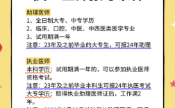 中医助理医师报名条件有哪些？