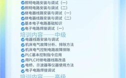 济南电工报名条件有哪些？