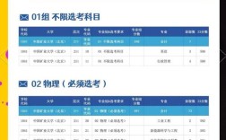 矿大考研选校专业，如何权衡匹配度与难度？