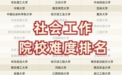 哪个学校的社会学好考？