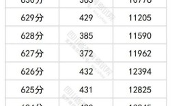 理科录取分数线到底是多少？