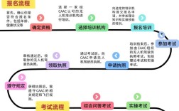 注册设备报名条件