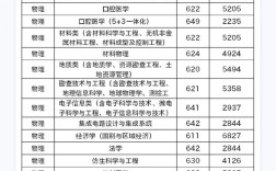 吉林北大录取分数线是多少？