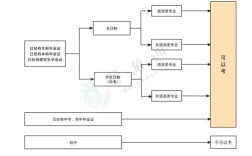 黑龙江导游证报名需要满足哪些具体条件？学历、专业、年龄等要求有哪些？