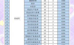 本溪卫校多少分能录取啊