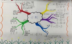 五年级分数思维导图怎么画才高效？