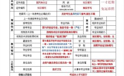 16卫生资格考试报名条件有哪些？