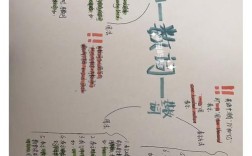 英语数词思维导图如何高效记忆？