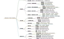 假如给我三天光明的思维导图