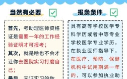 西医助理报名条件有哪些？