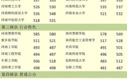 河南2025本科线是多少？