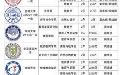 教育专硕选校，如何选最适合自己的？