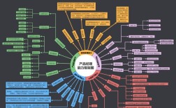 产品化思维到底是什么？