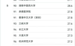 临床医学考研报哪个学校