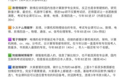 哪个学校情报学考研难度低？