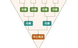 思维如何统治我们？