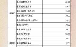 衡水中学公费录取分数线是多少？