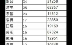 山东清华北大录取人数有多少？