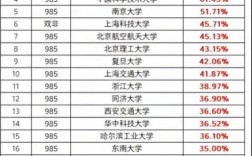 考研VS保研，哪个学校选择更优？