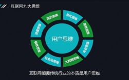 互联网思维如何重塑企业文化基因？