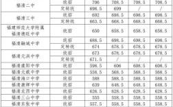 福清小升初录取线今年是多少？