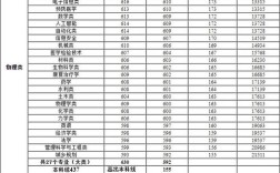 郑州高校录取分数线是多少？