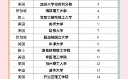 遗传学哪个大学好