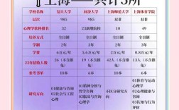 哪个国家的心理学硕士项目更注重实践能力培养且就业竞争力更强？