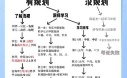 中医师承报名条件有哪些？