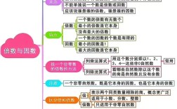 思维导图范例该如何高效运用？